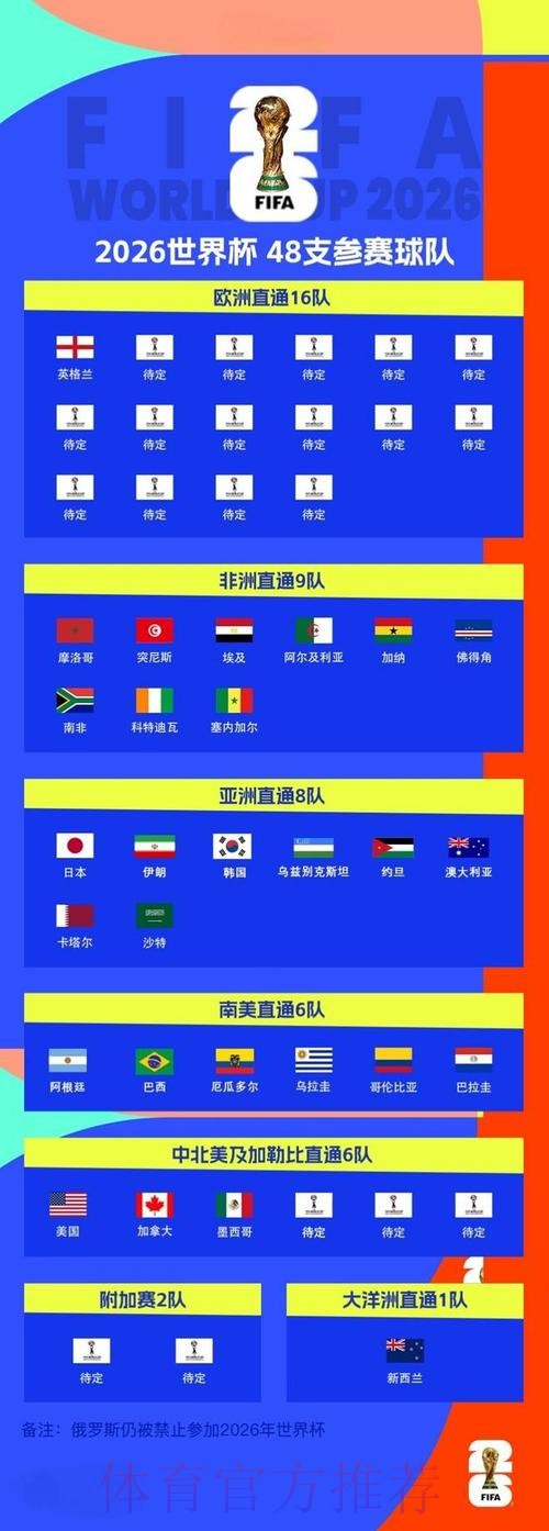 2026世界杯预测入口最新网址 2026世界杯预测入口最新网址
