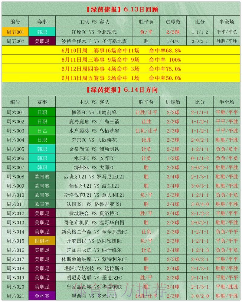 热门平台世界杯外围下载指南 热门平台世界杯外围下载指南